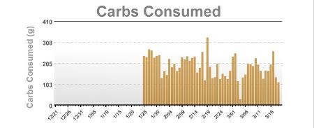 NetCarbs.jpg