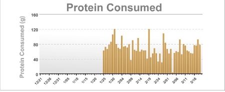 protein.jpg