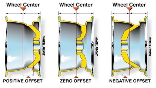 wheel-offset-diag-2.jpg