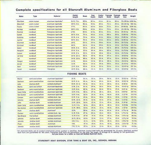 63Specs.jpg