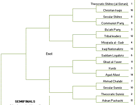 North Region North Region