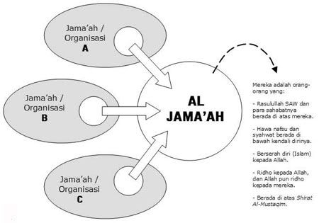 Al-Jama’ah