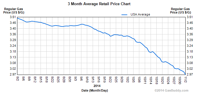 gasprice_zps2e824ad7.png