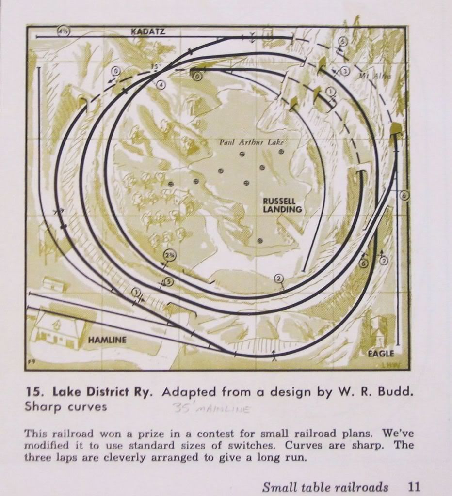 layout???? - Model Railroader Magazine - Model Railroading, Model 