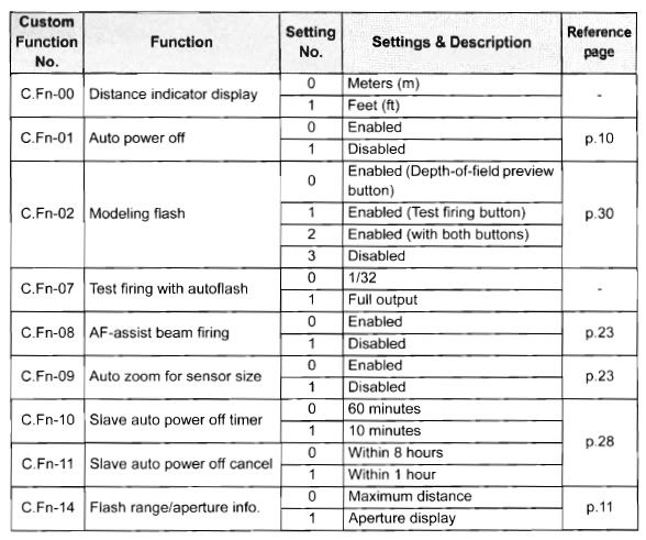IMAGE: http://i2.photobucket.com/albums/y17/msowsun/photo%20stuff/430EXIICustomFunctions.jpg
