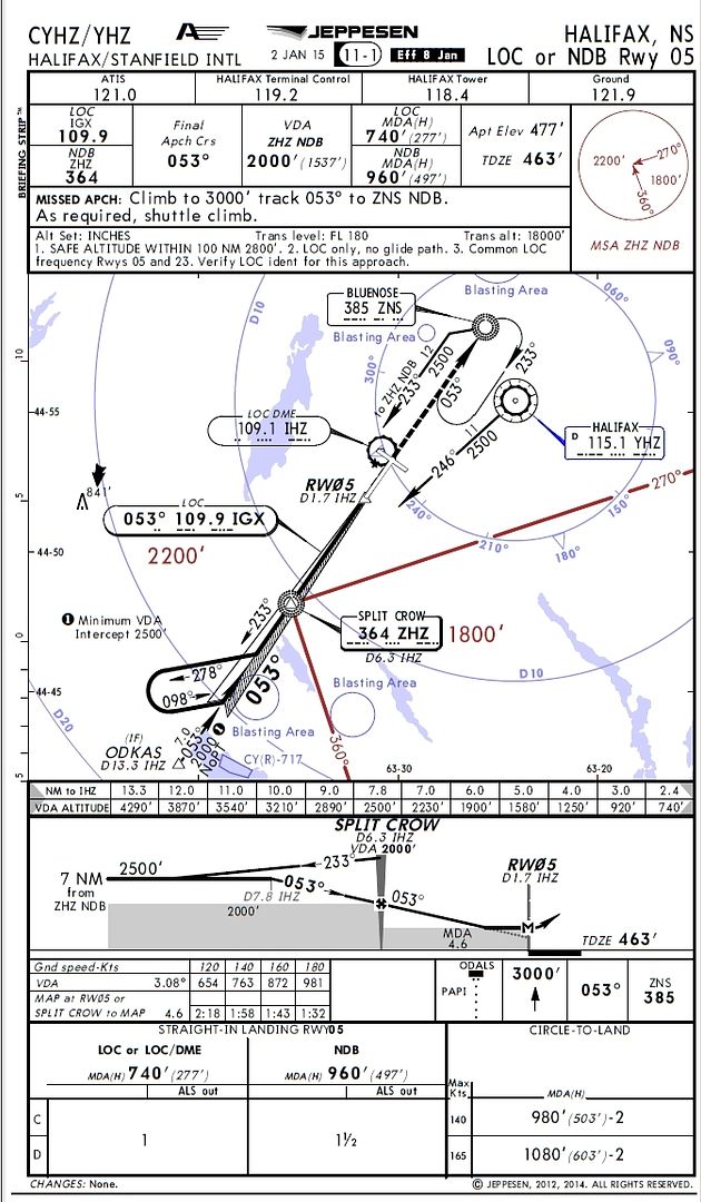 Approach Charts Canada