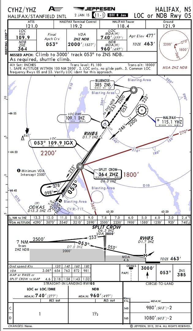 Approach Charts Canada