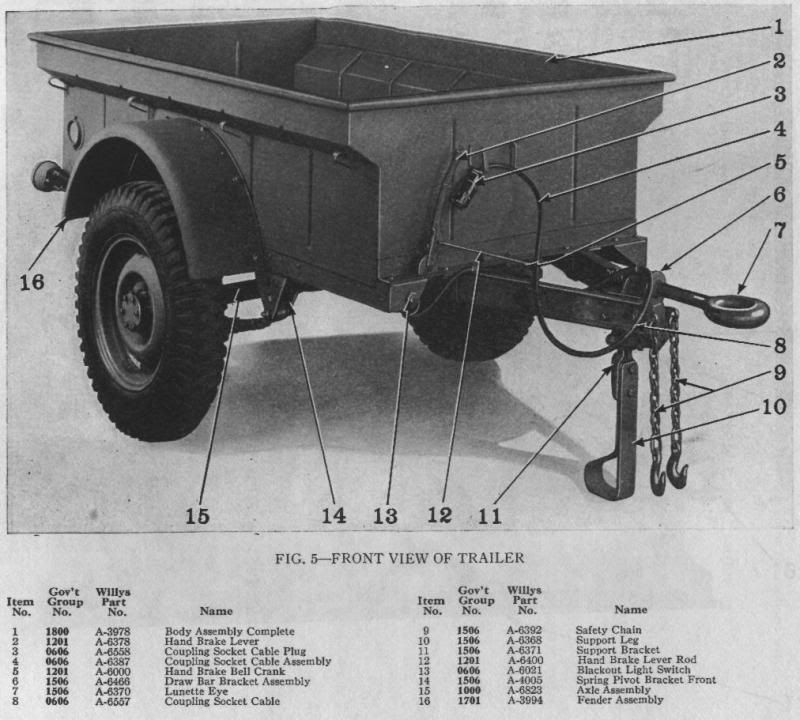 Jeep Trailer Dimensions Needed One Sixth Warriors Forum