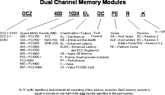 part_num_dual.gif