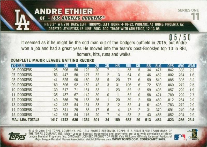 [Image: 2016%20Topps%20Pink%2011%20Andre%20EthierBack.jpg]