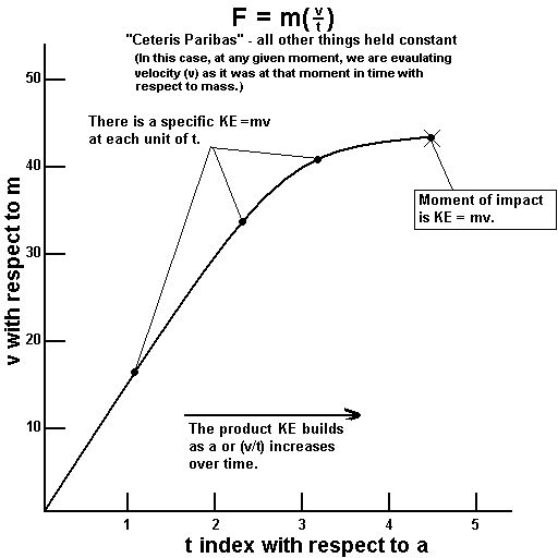 [http://i2.photobucket.com/albums/y22/CaptBewil/kineticEnergyEqualsMassTimesVelocit.jpg]