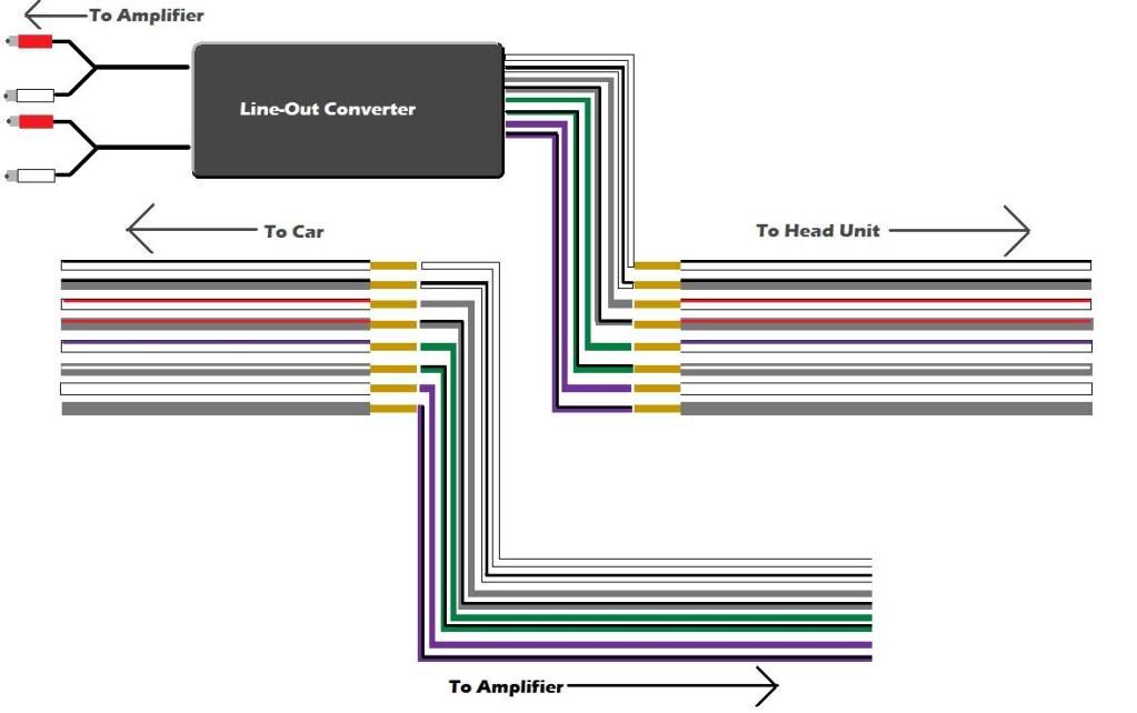 Well then this diagram is for