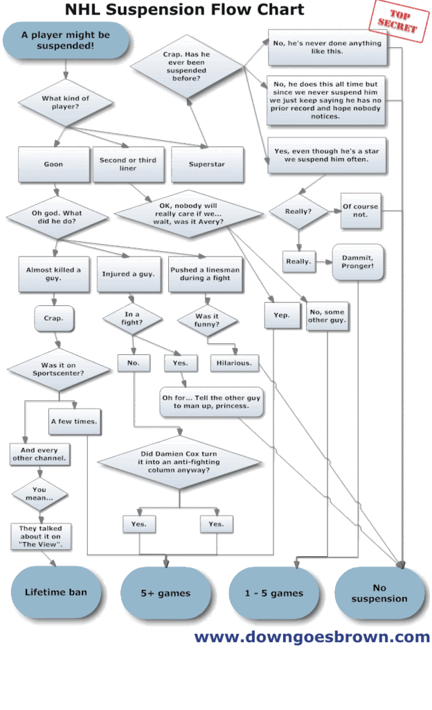 NHLsuspensionflowchart.gif