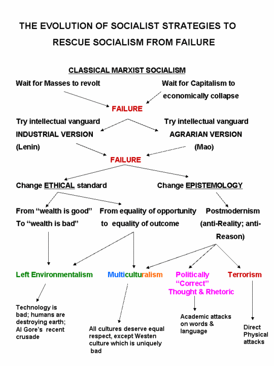 SocialismPostmodernism.gif