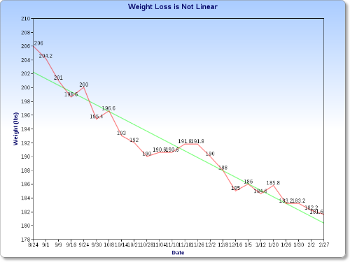 ProgressChart-2-1.png?t=1330415645