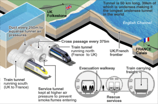 channel tunnel diagram