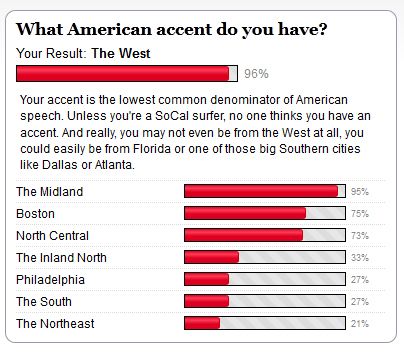 What American accent do you have?