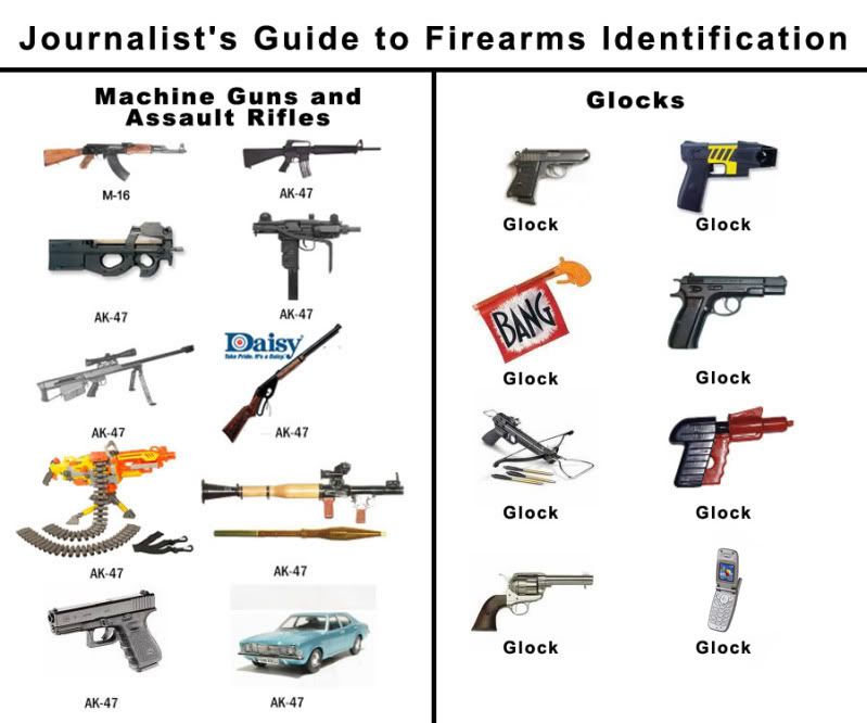 http://i2.photobucket.com/albums/y25/farkeroverlord/journalists_guide_to_firearms_ak47_glock1.jpg