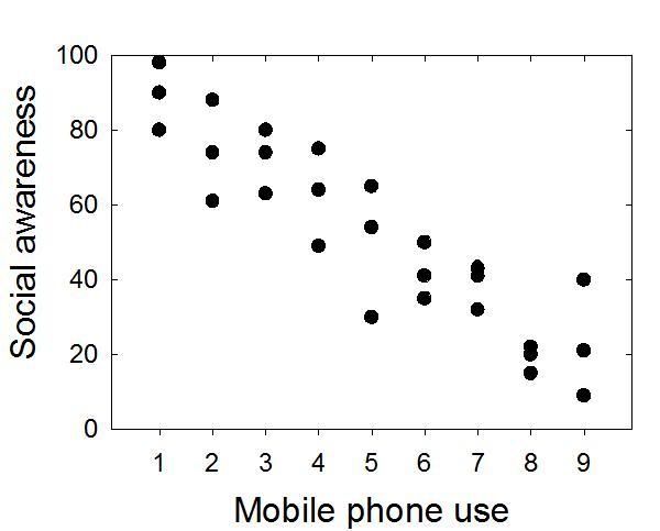 what-is-correlation-psychology-101