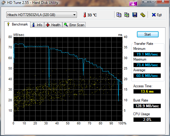 HDTune_Benchmark_Hitachi_HDT725032V.png