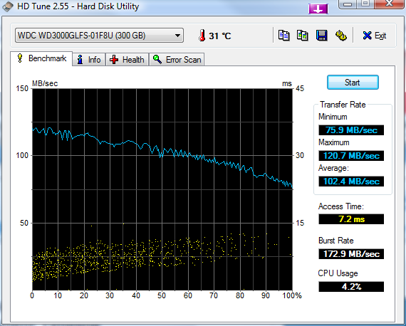 HDTune_Benchmark_WDC_WD3000GLFS-01F.png