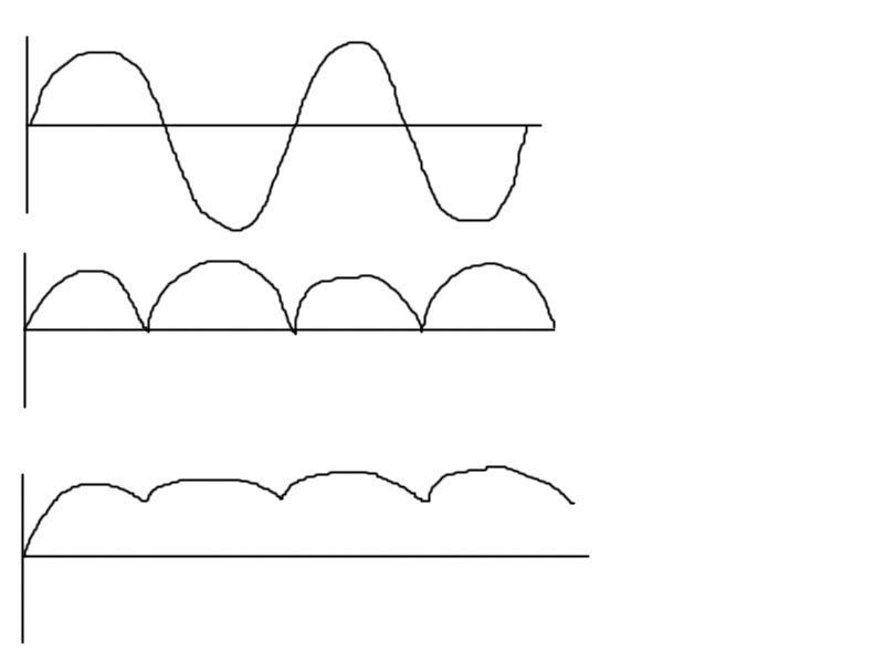 rms sine wave