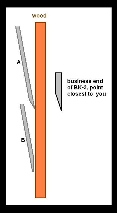 Chisel Diagram