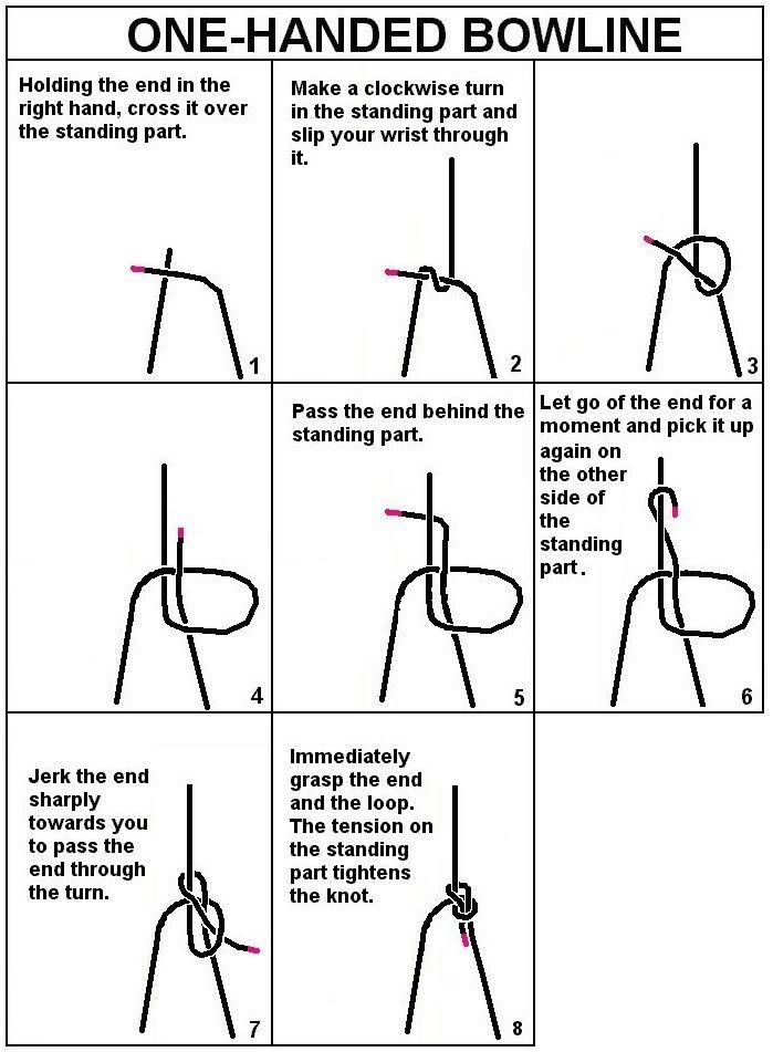 how to tie bowline knot step by step. tie a Bowline around an anchor