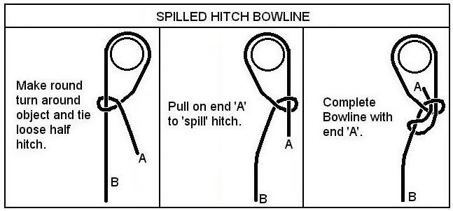 bowline hitch