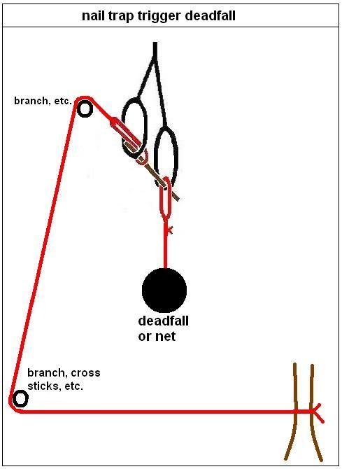 figure 4 trap diagram figure four deadfall diagram pictures to pin on figure 4 trap diagram figure four deadfall diagram pictures to pin on