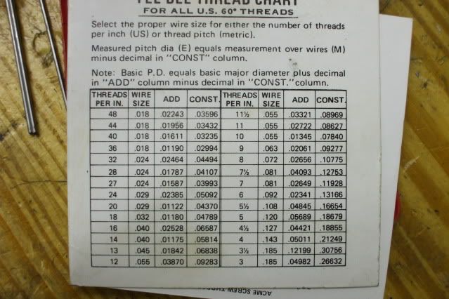 Dee Thread Measuring Wires Chart