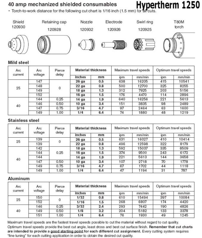 Hypertherm Cut Chart