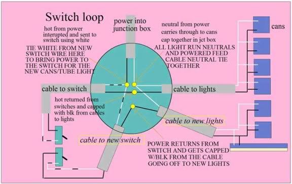 How to add switch to existing wiring?