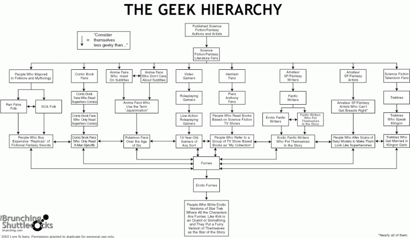 geekchartbig.gif