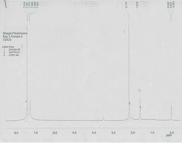 Benzophenone Nmr Spectra