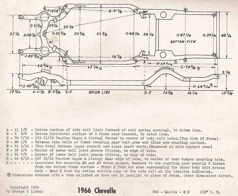 ABC Performance Frame Kit Install ? Team Chevelle