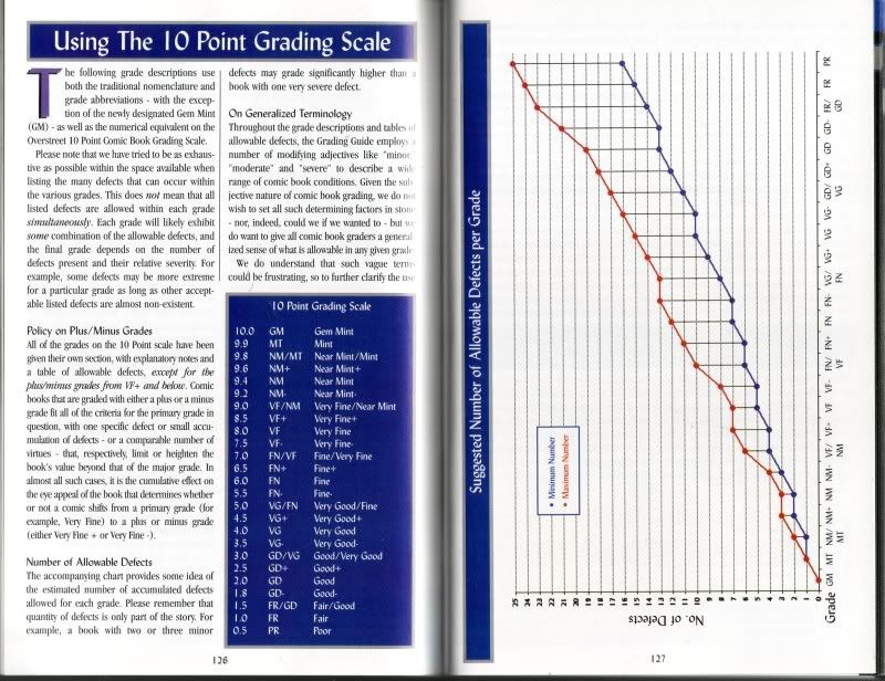 overstreet-grading-guide-comic-book-grading-and-restoration-issues-cgc-comic-book-collectors