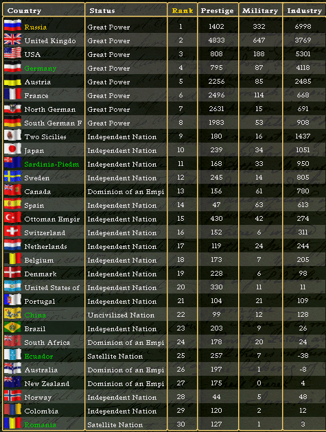 RussiaAAR_2.png