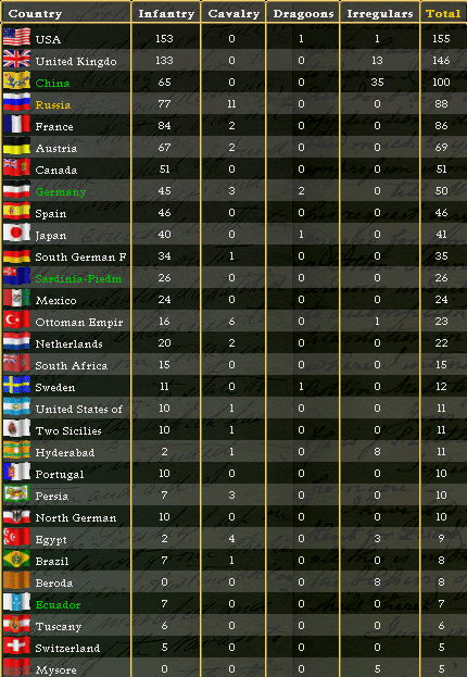 RussiaAAR_3.png