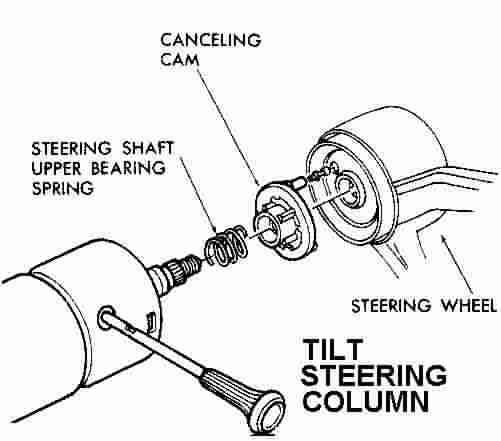 Dumb Question Of The Daysteering Column Chevelle Tech