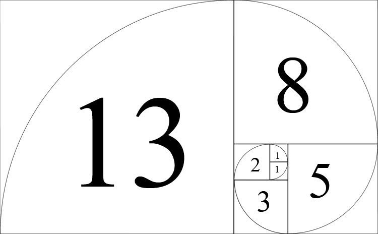 Fibonacci-serien som kvadrater. 