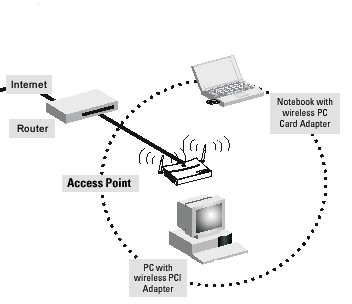 oov_access_point_diagram2-1.gif