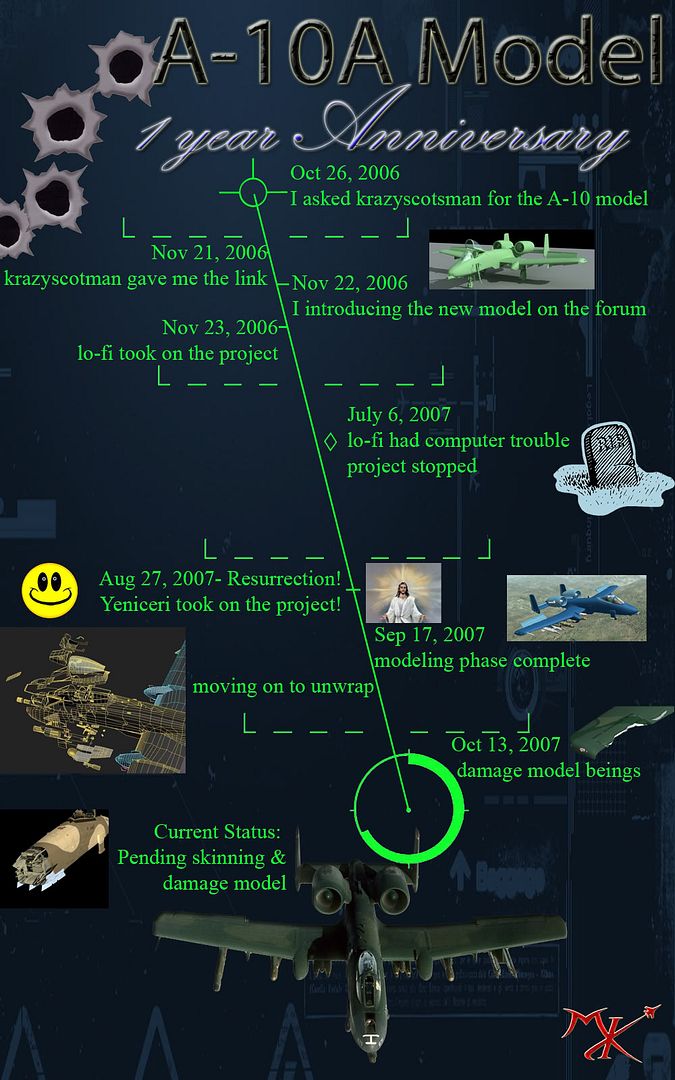 A-10Timeline.jpg