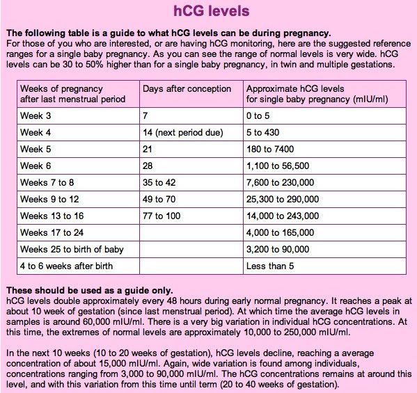 wanted-to-share-hcg-levels-week-by-week