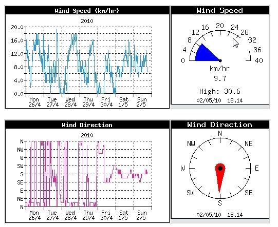 MdC_wind20100501.jpg