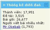 ThongKeDienDan.jpg
