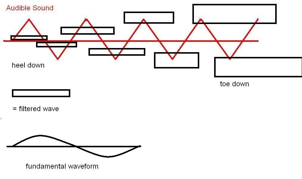 Wah Before or After Distortion Ultimate Guitar