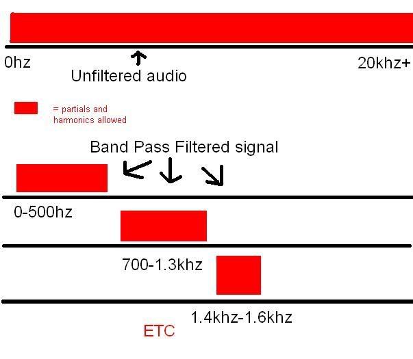 Wah Before or After Distortion Ultimate Guitar