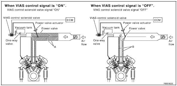 2002 Nissan maxima vias control solenoid valve #3