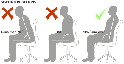 seating position positions